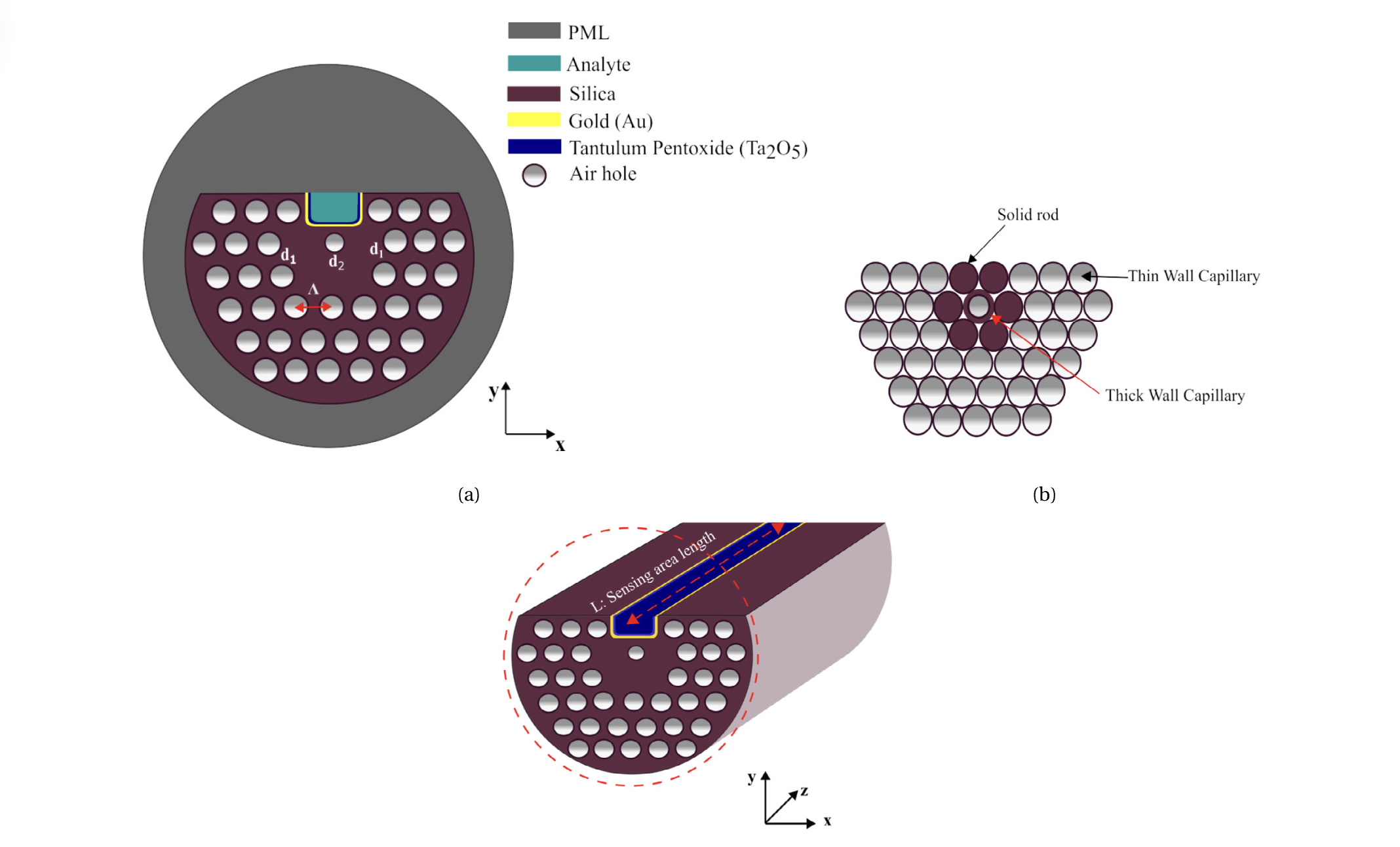 Photonics Research
